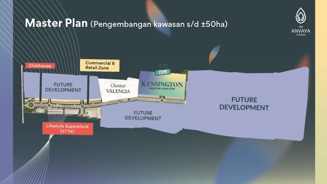 Master Plan Pengembangan Jangka Panjang Anvaya Juanda Sidoarjo